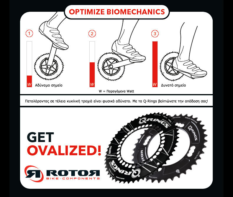 Εξαρτήματα Rotor: Για σκεπτόμενους ποδηλάτες